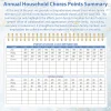 Household Budget Tracker and Expense Log