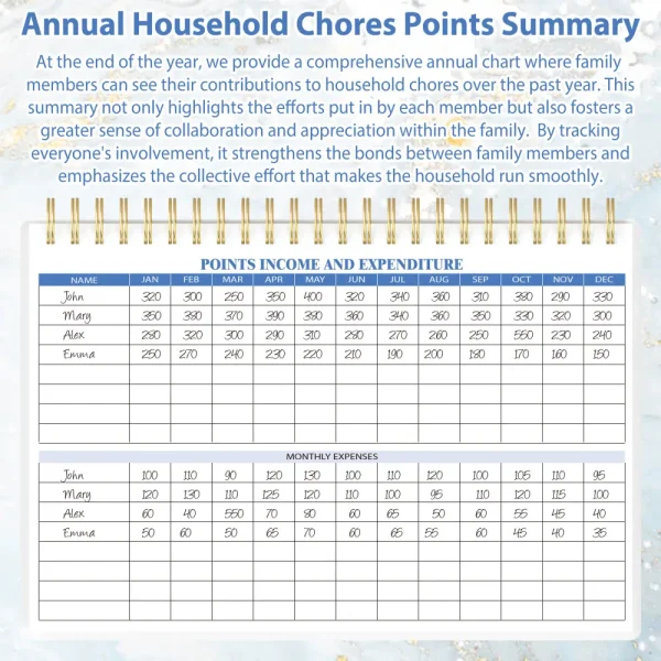 Household Budget Tracker and Expense Log