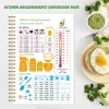 Kitchen Conversion Chart for Cooking Measurements
