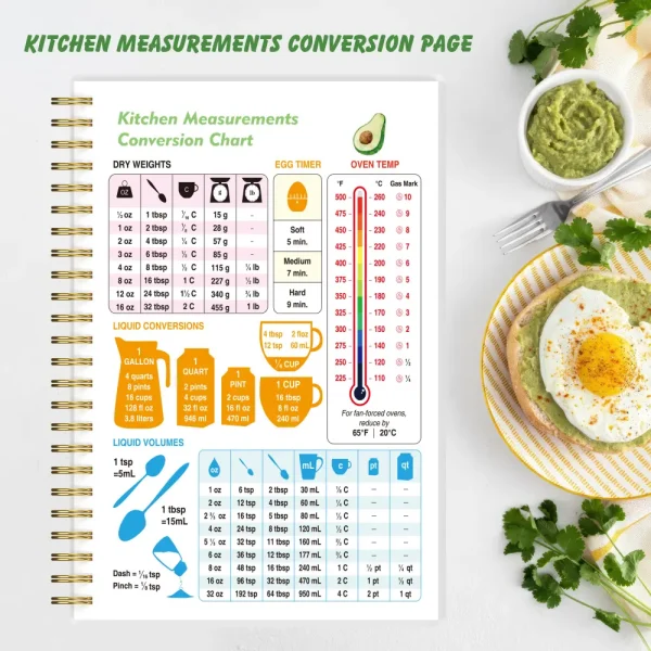 Kitchen Conversion Chart for Cooking Measurements
