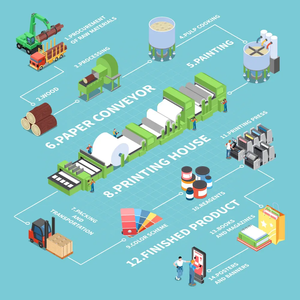 ORE CREATE High-Precision Printing Manufacturer Facility