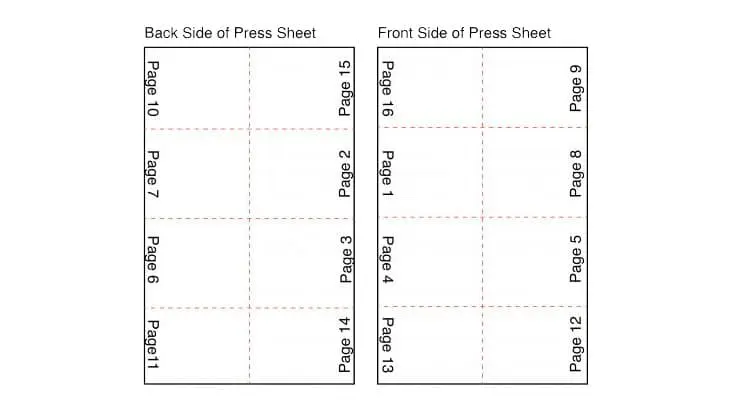 Offset printing signature layout imposition